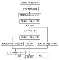 啊啊啊艹死我啊啊受不了了大几把视频基于直流电法的煤层增透措施效果快速检验技术